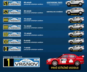 Aktuality / RALLY VRANOV - prechádza cez Ďurďoš !!! - foto