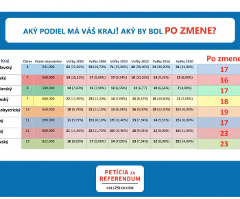 Aktuality / Petícia za referendum  - foto