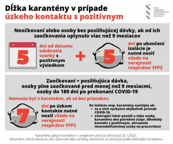 Aktuality / COVID vyhláška a nové opatrenia platné od 25.01.2022 - foto