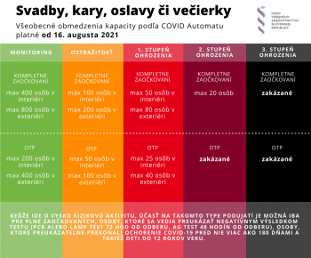 Aktuality / COVID automat - foto