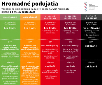 Aktuality / COVID automat - foto